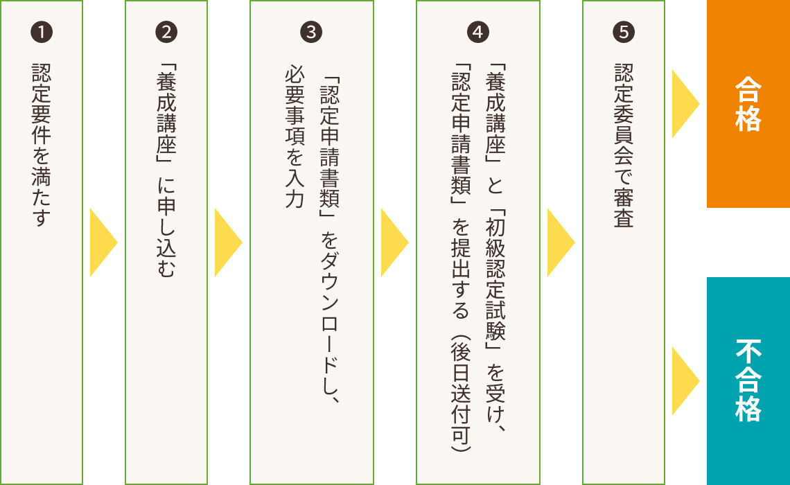 初級教育カウンセラー認定までの流れ 画像